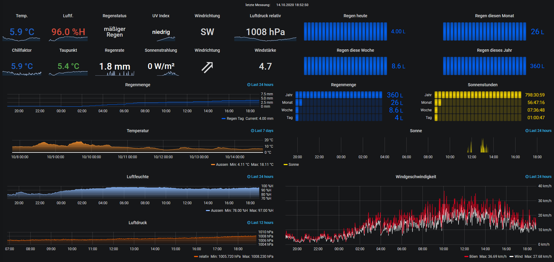 Screenshot_2020-10-14 Wetterstation - Grafana.png