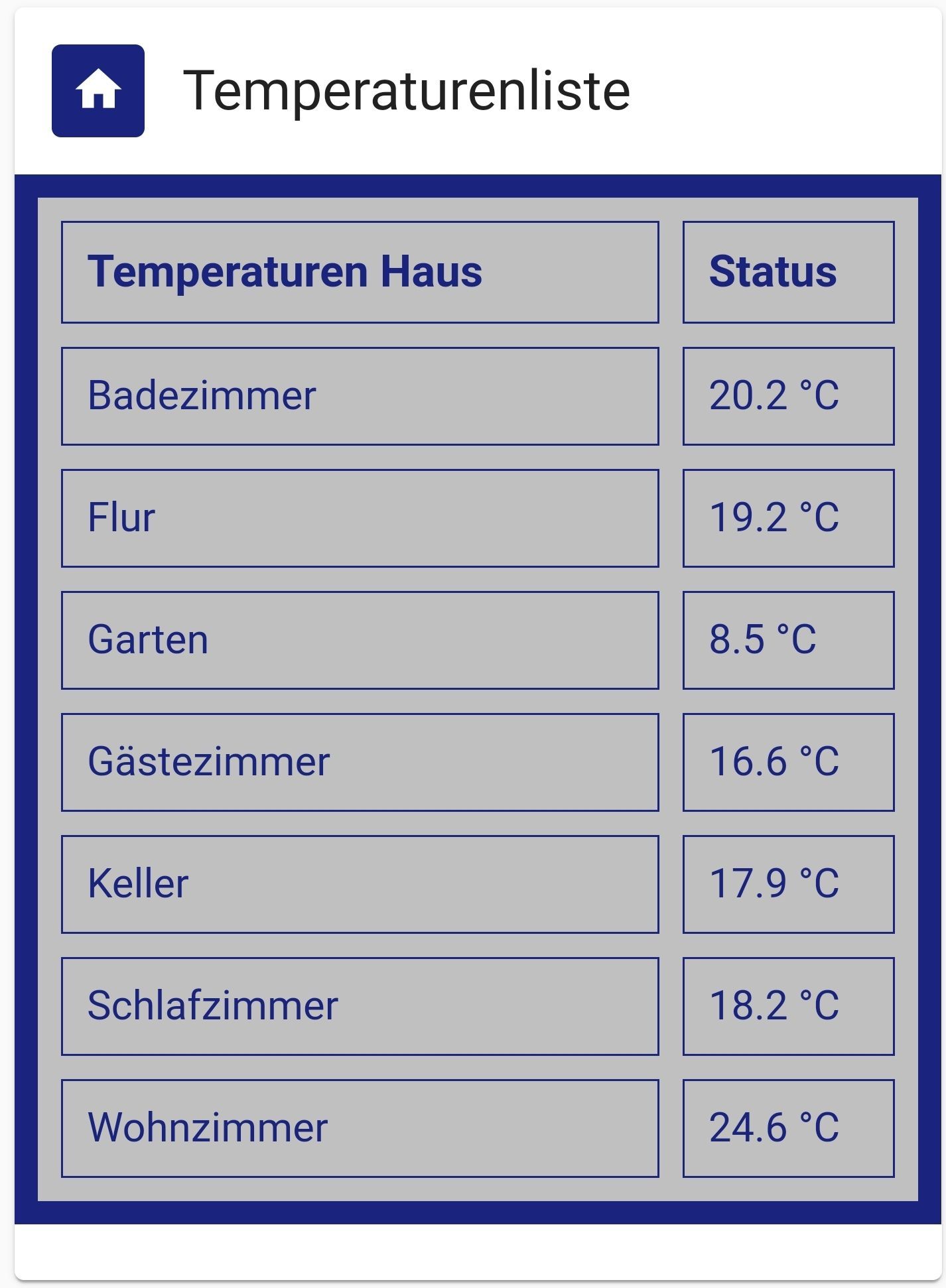 Temperaturenliste.jpg