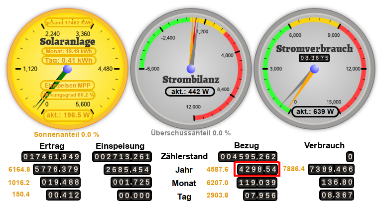 Odometer_nok.png