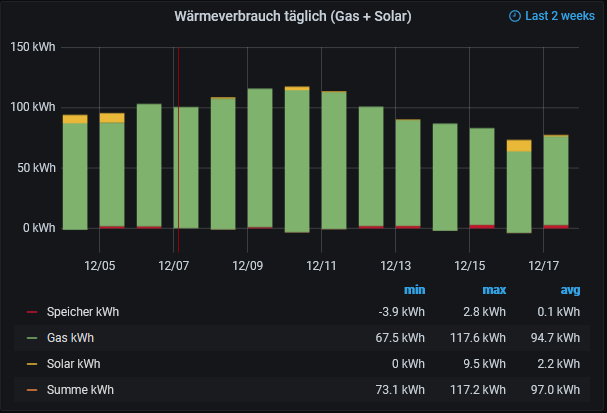 2Wochen_gesamt.PNG