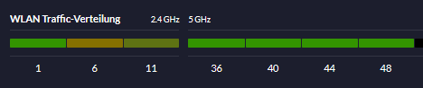 WLAN_Traffic.PNG