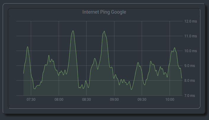 internet-ping.PNG
