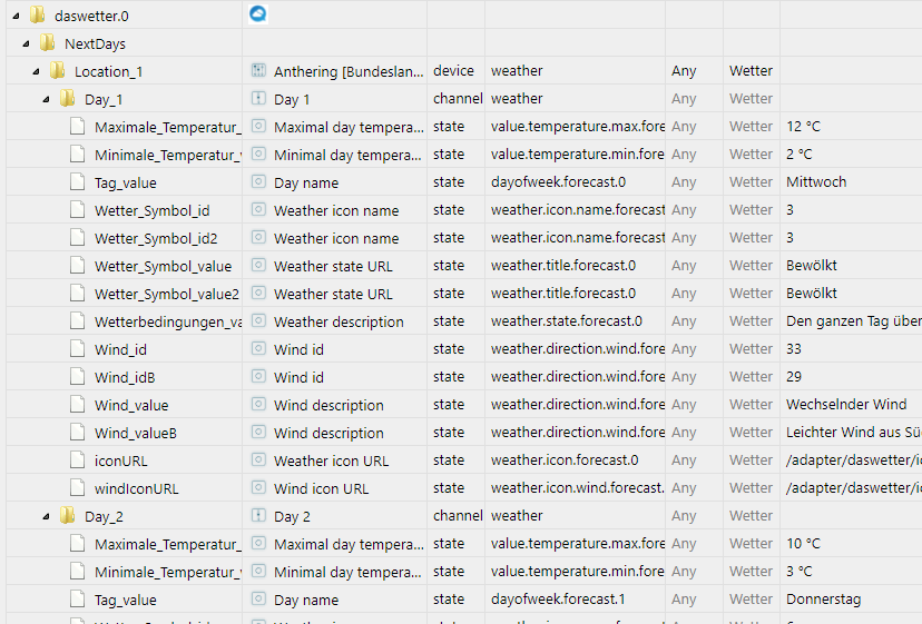 2020-12-23 10_59_23-das-wetter-objects-ioBroker.png