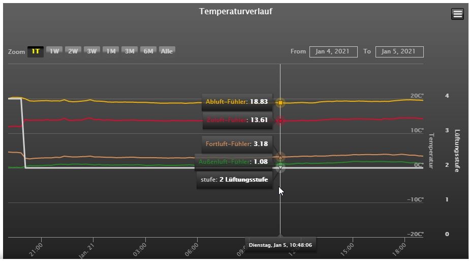 2021-01-05 19_25_29-Helios EasyControls - EC Gerät Temperaturverlauf.jpg