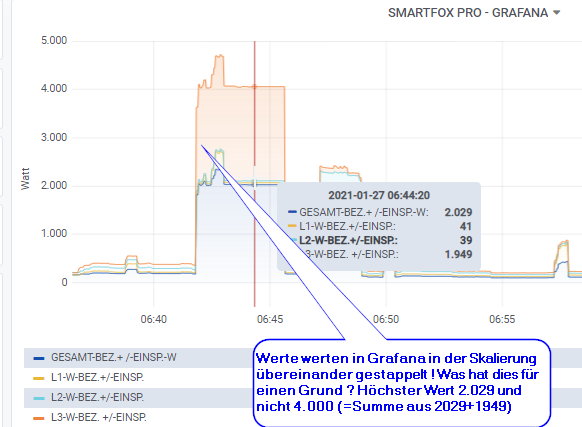 GRAFEN-WERTE werden in GRAFANA üereinander gestappelt-27.1.2021.png