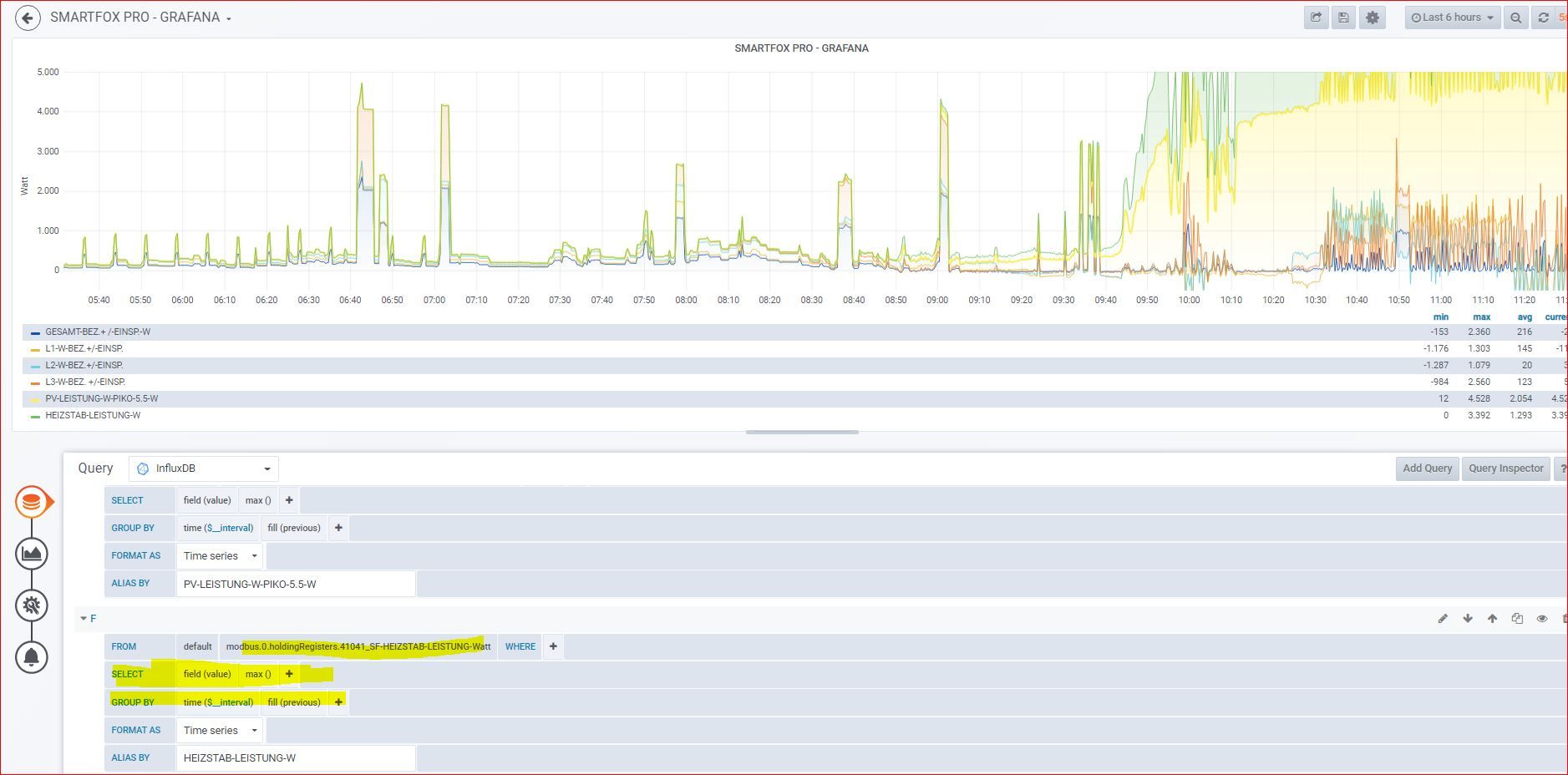 GRAFANA-LEISTUNG HEIZSTAB-W-GESTAPPELT-27.1.21.JPG