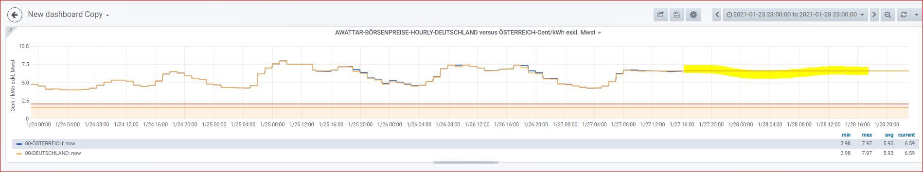 GRAFANA-AWATTAR-FORECAST-WERTE-27.1.2021.JPG