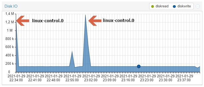 linuxcontrole.jpg