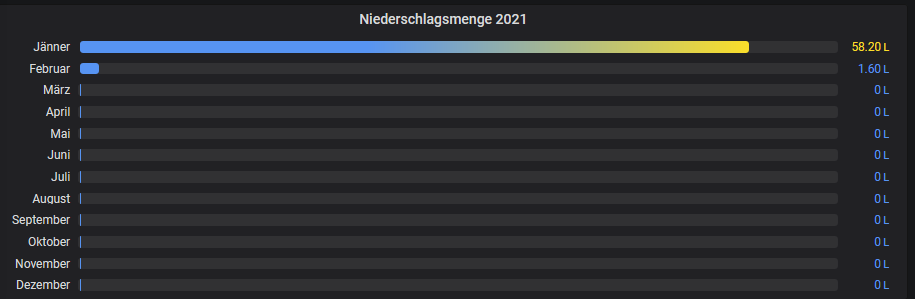 Screenshot_2021-02-03 PC Jahresverbrauch - Grafana.png