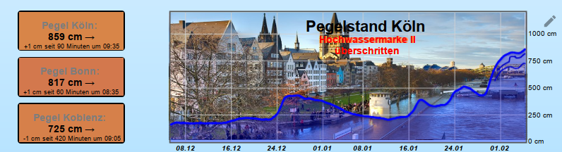 PegelView03.png