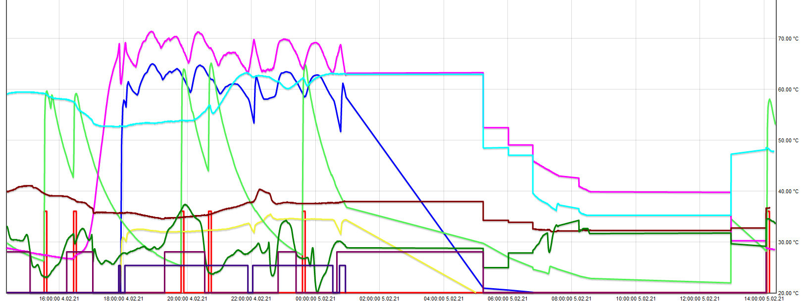 20210205 pivccu - Chart.PNG