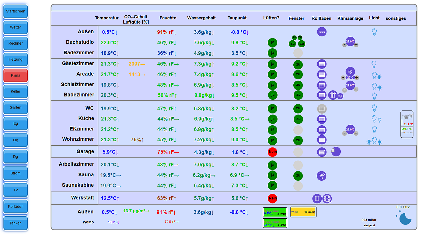 klima_20210207.png