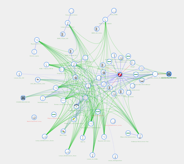 Zigbee netz.PNG