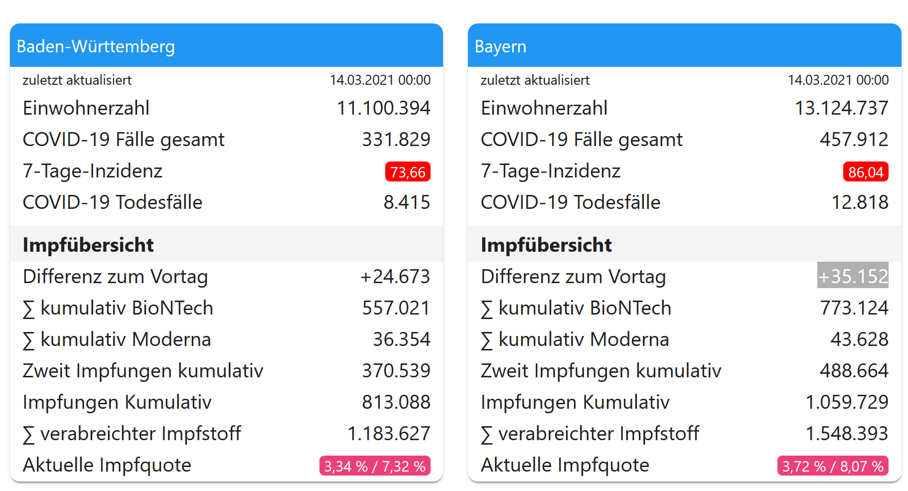 screen-tabelle-impfungen-jarvis.png