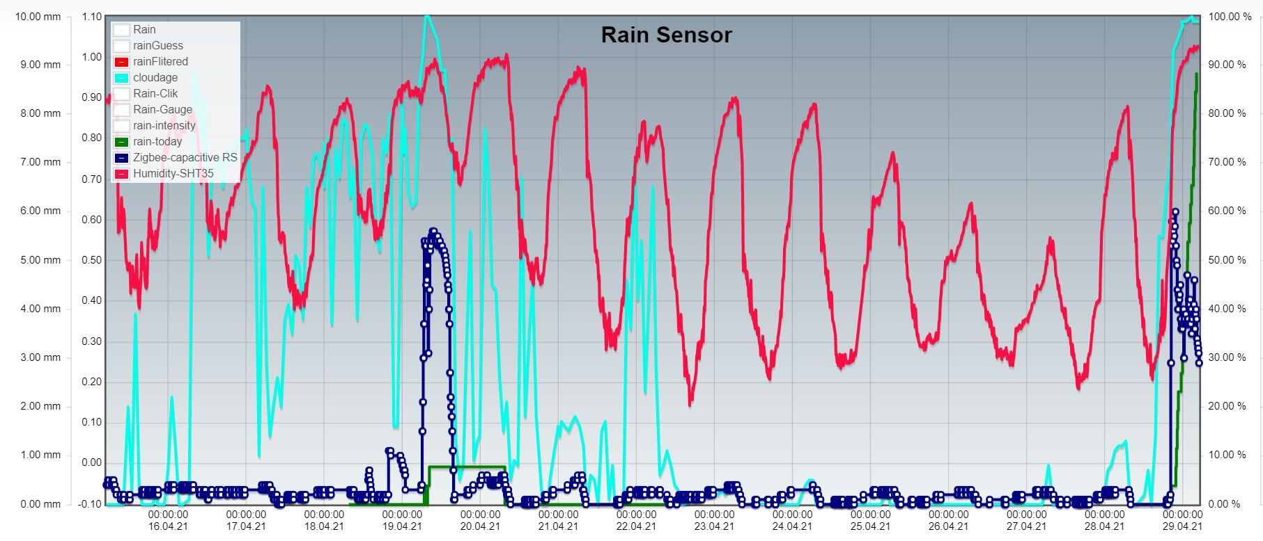 zigbee-rain-sensor-cw16-17-2021.JPG