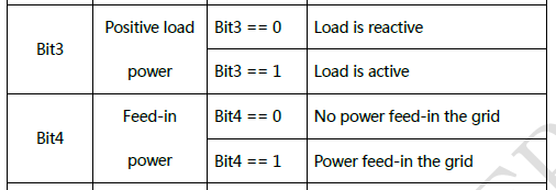 Bit-Auswertung.PNG