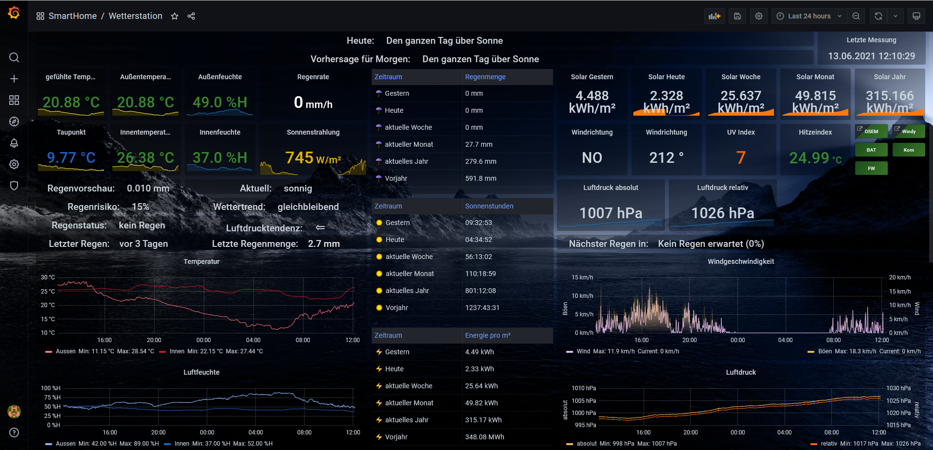 Grafana-Dashboard_V8.png