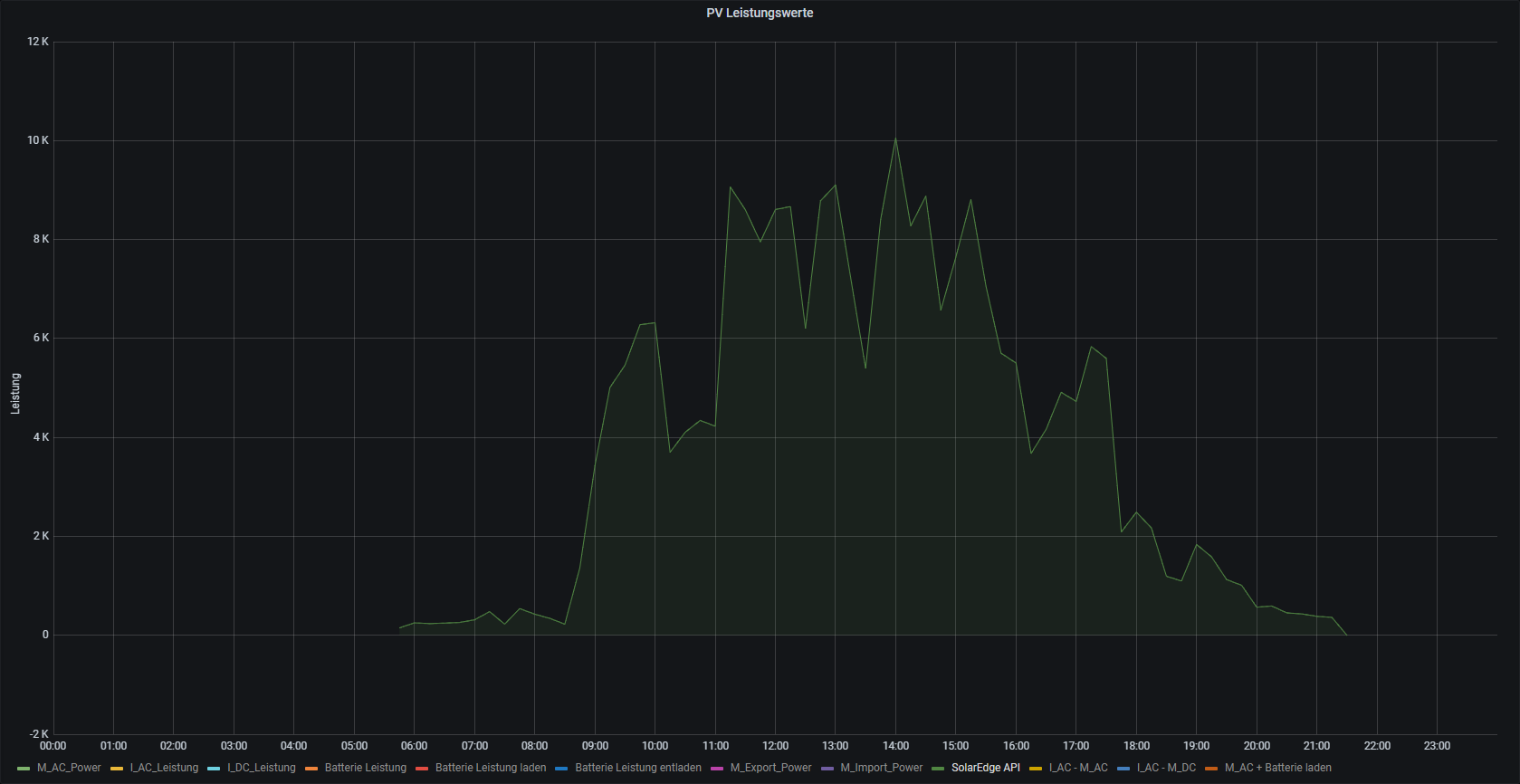 2021.07.12_API_Power.png