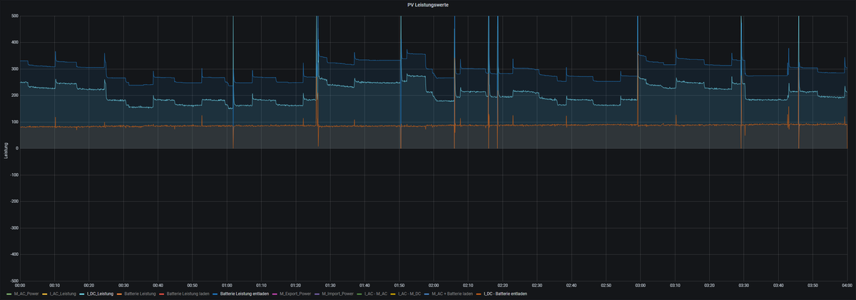 2021.07.23_I_DC-Batterie_85-90Watt.png