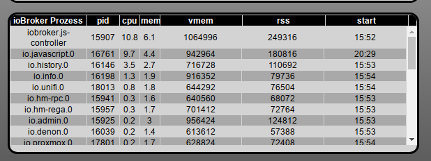 prozesse_json_table02.png