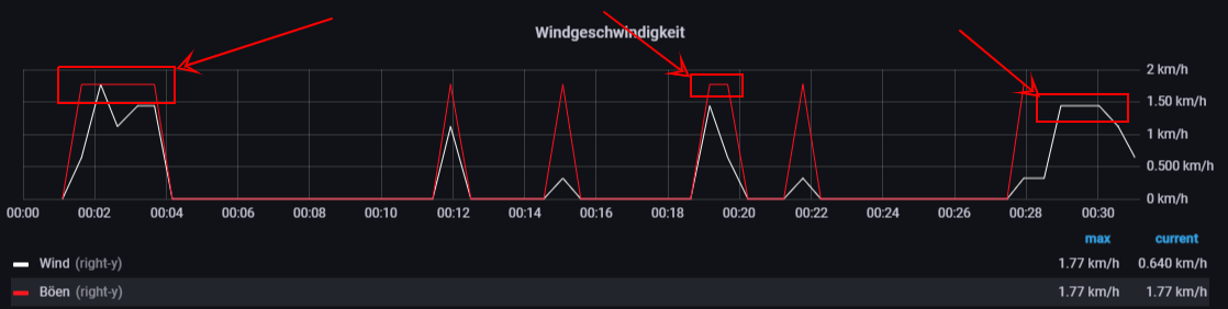 Wetterstation - Grafana.png