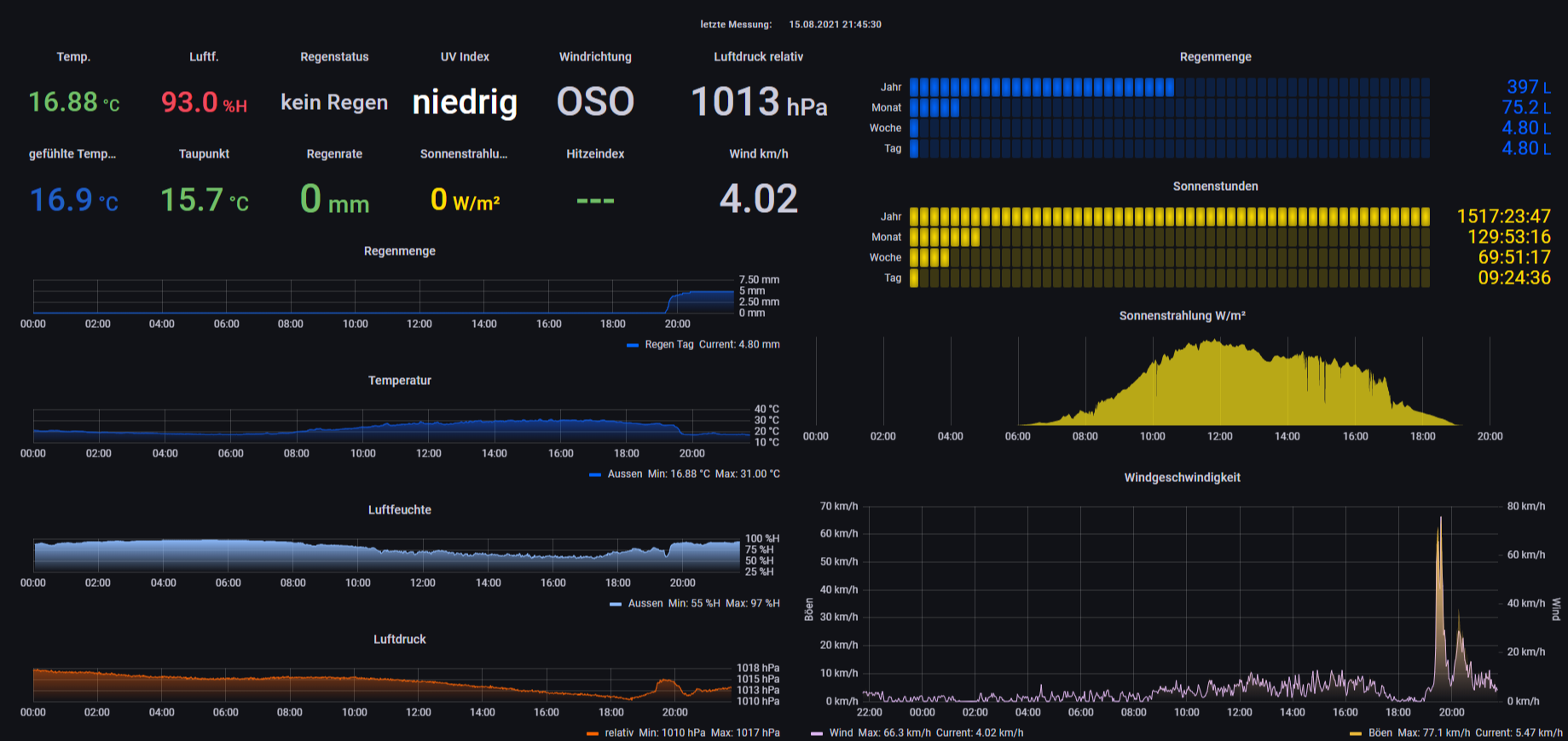 Wetterstation - Grafana (1).png