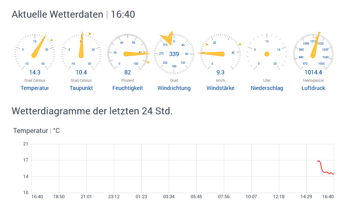 wetter-com.PNG