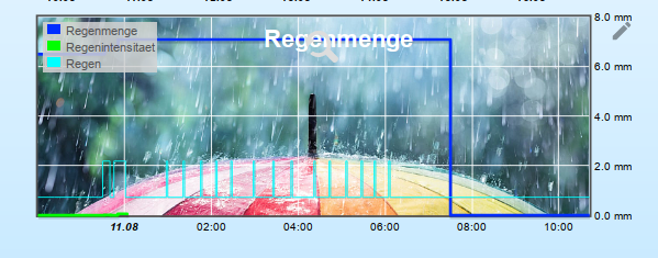 Regen-Morgen.png