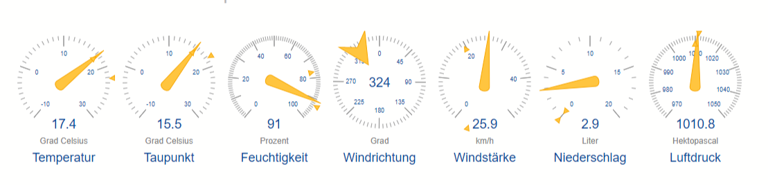 Wetterstation aus 4783 Wernstein   wetter.com.png