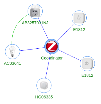 zigbee-network-map.png