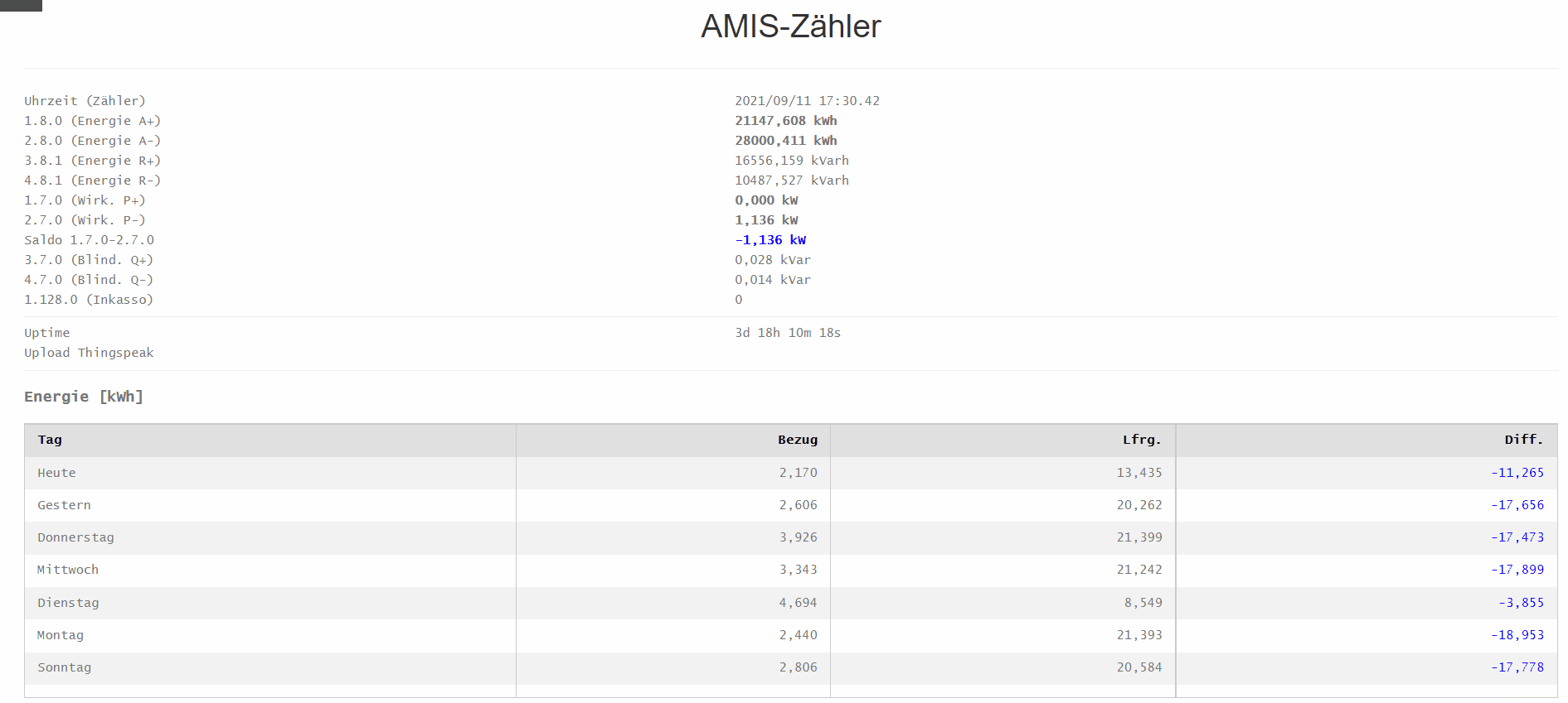 19d16a2f-a710-4dbd-90ae-b8c3c515c966-AMIS-ZÄHLER.gif