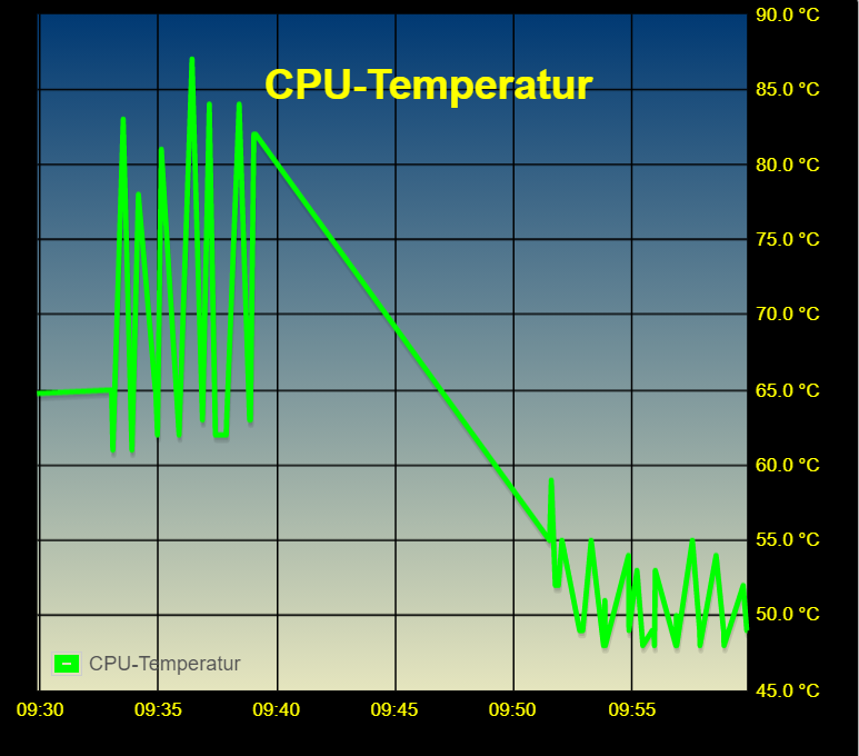 CPU-Temp_TurboBoost.png