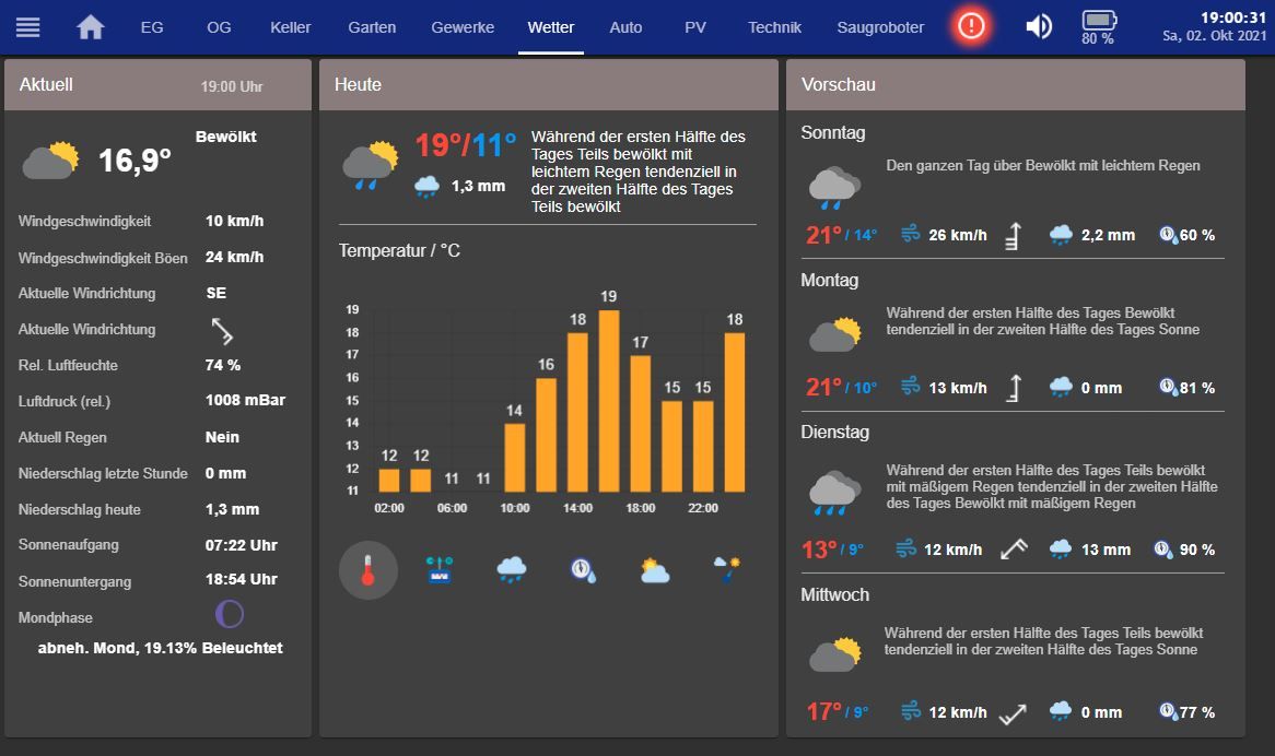 Wetter.JPG