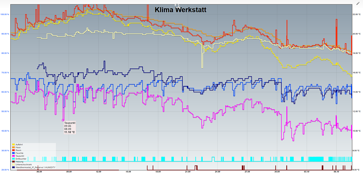 Werkstatt_Feuchteschutz_Verlauf01.png