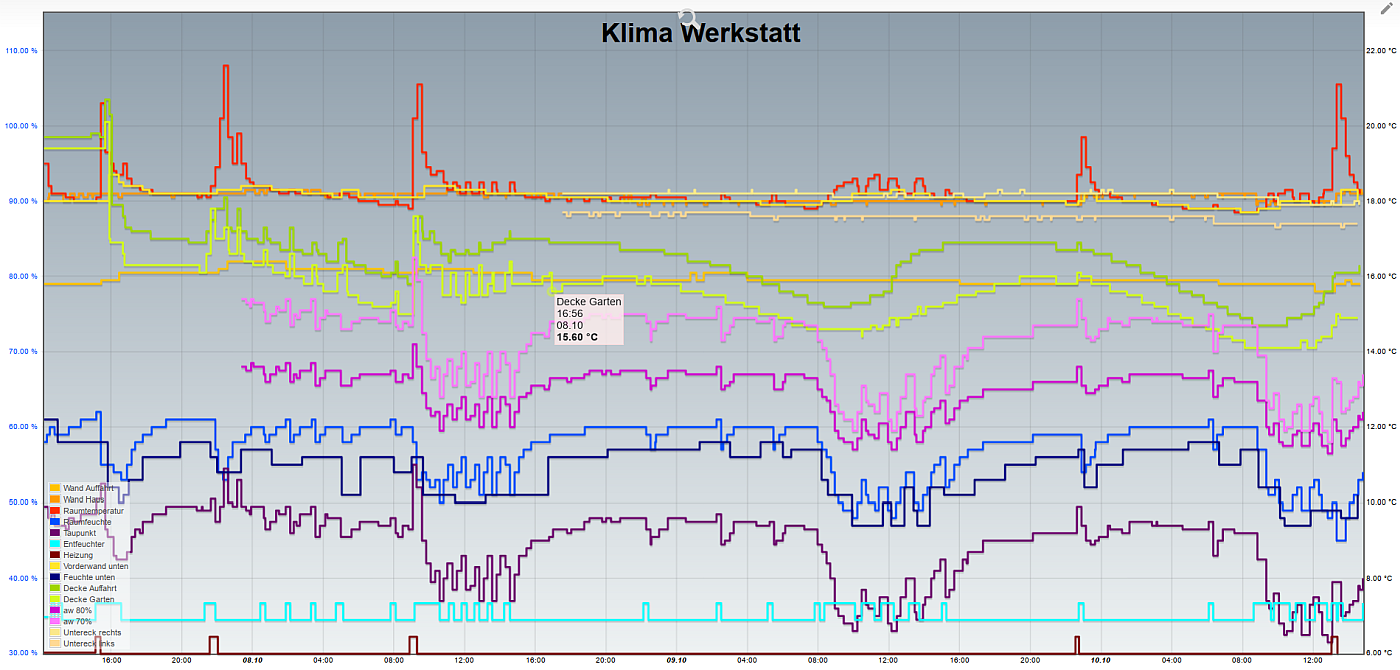 Klima_Werkstatt211009.png