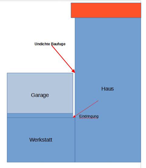 Werkstattschema.png