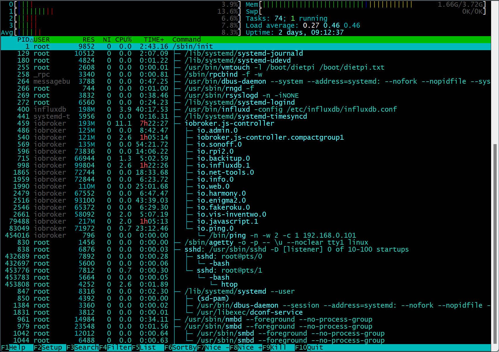 htop.jpg