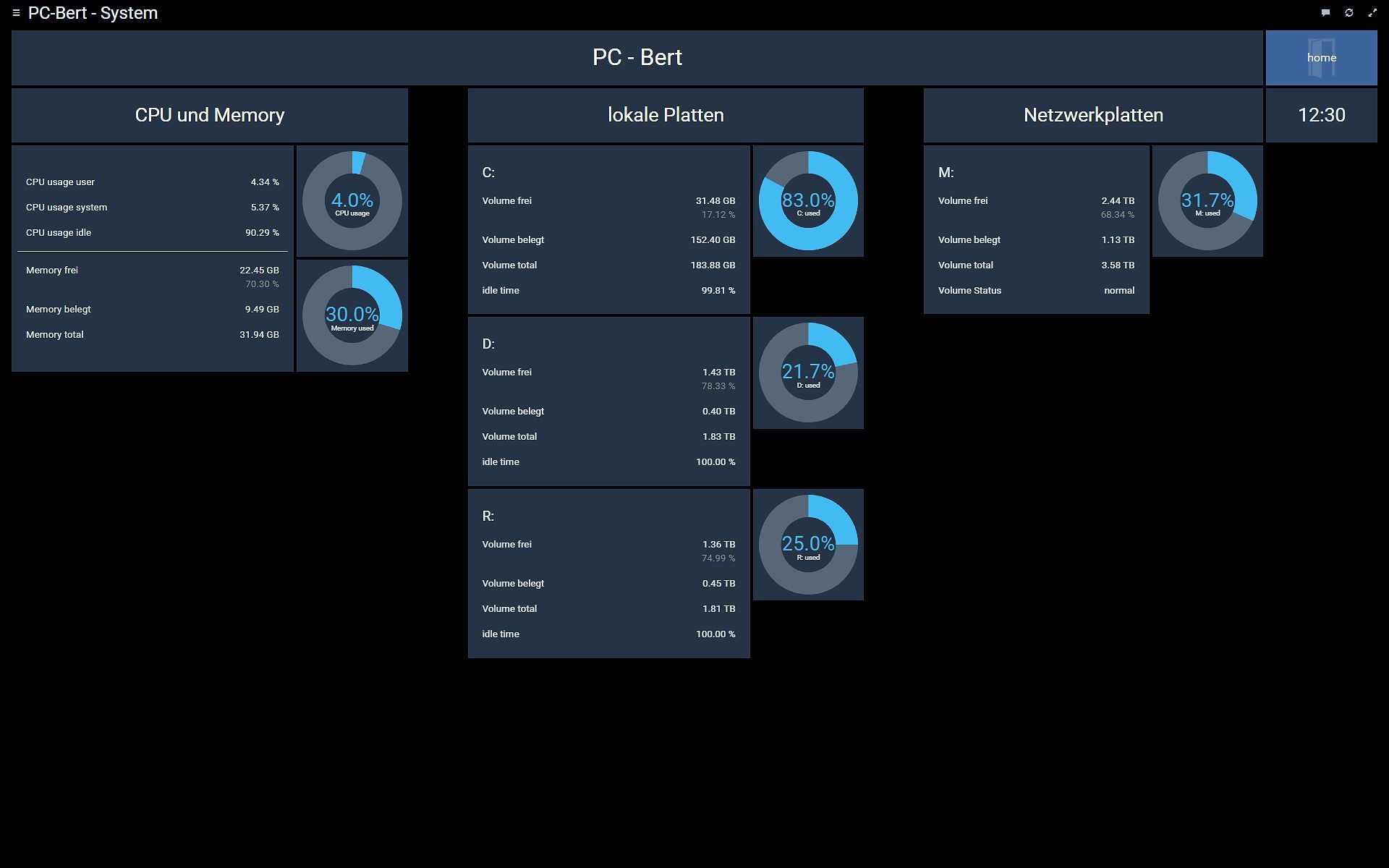 dashboard_PC.jpg