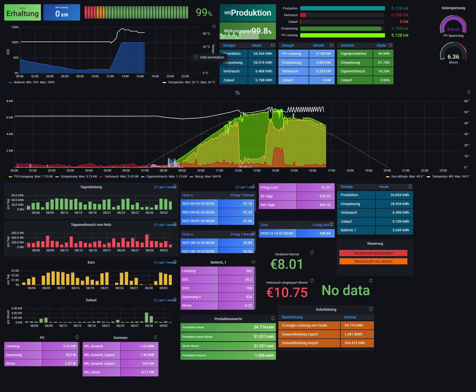 09-09-21Grafana Desktop .jpg