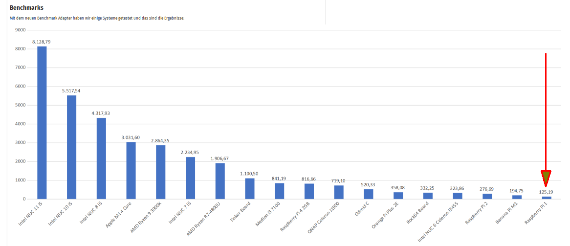 Benchmarks04.png