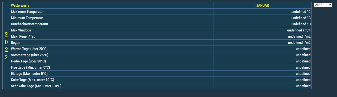 wetterstatistik2.PNG