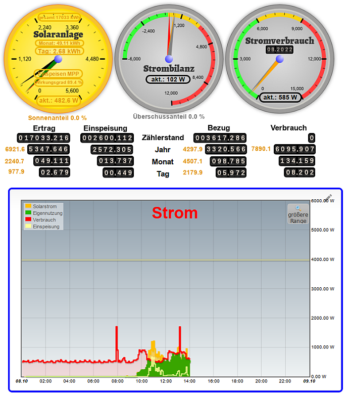 strom_auswertung.png