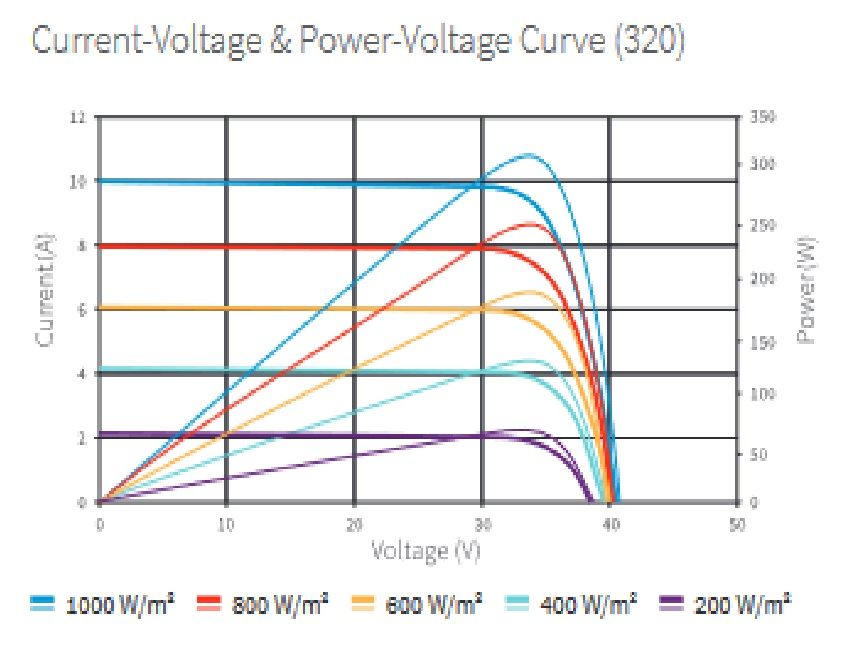 Modul 300 Watt.jpg