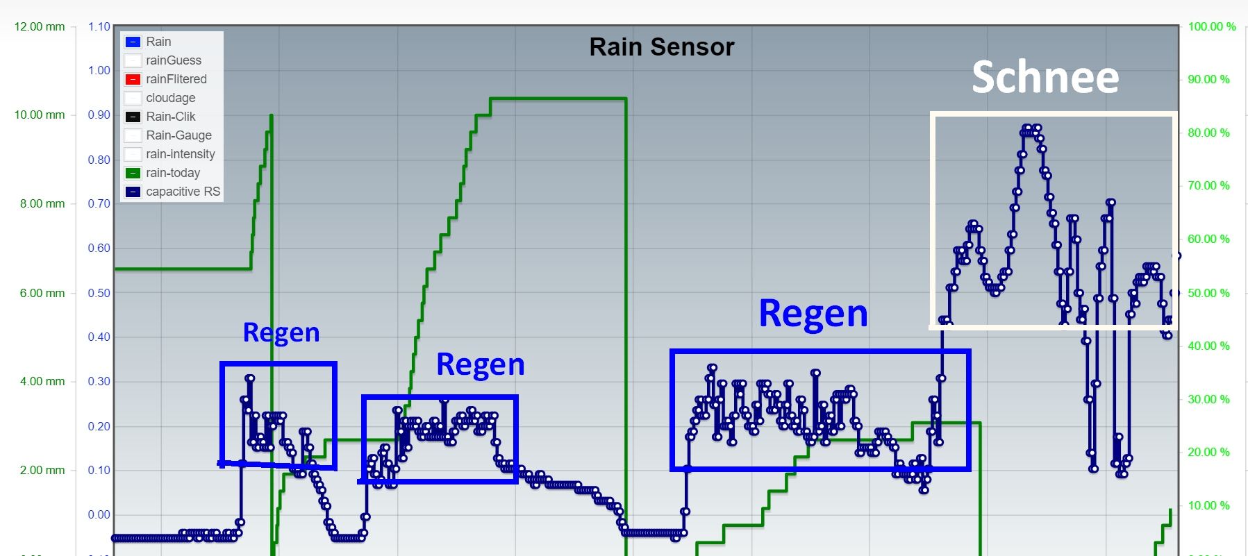 Niederschlag-precipitation-Schnee-Regen-kapazitiver-Sensor-20220402.jpg