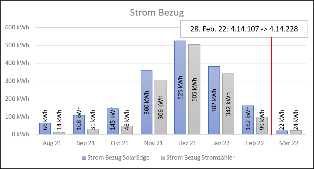 Zählerstände_2022.04.04_SE_02.png