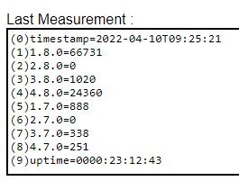 Shrdzm Last Maeasurement 2022-04-10 092600.jpg