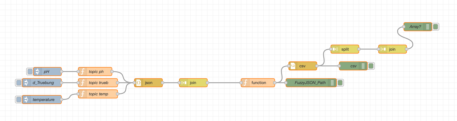 Node Red Sortierten String In Array Umwandeln