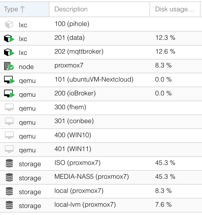 IoB Auf Proxmox: VM Vs. LXC & Debian Oder Ubuntu?