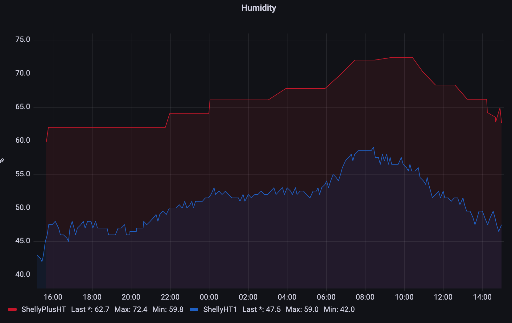 Test_-_Grafana.png