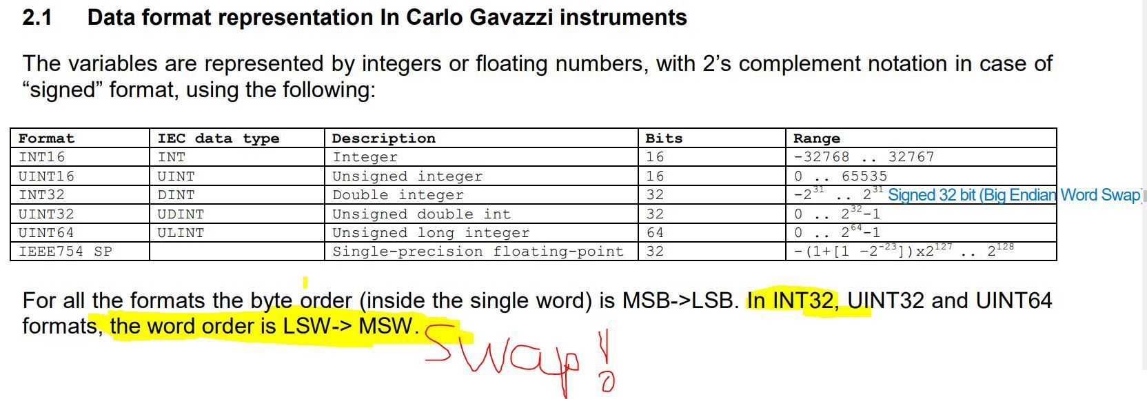 EM24 Data Format.JPG